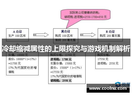 冷却缩减属性的上限探究与游戏机制解析