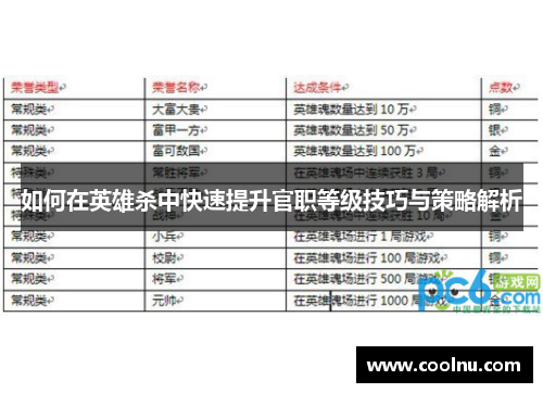 如何在英雄杀中快速提升官职等级技巧与策略解析